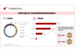   教育O2O行业的市场调查框架与流程