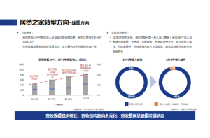 尚普咨询：专精特新企业的申报常见问题