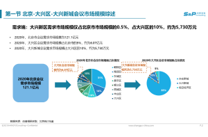 OA设备市场竞争格局深度调研项目案例