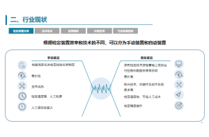 OLED显示技术市场竞争对手调研项目案例