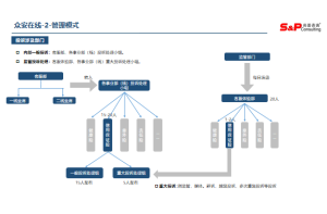 基于社交电商的化妆品消费者行为调研与营销策略研究项目案例