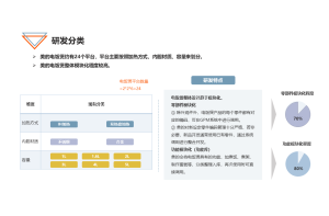 智能锁行业的市场调查经典案例解读