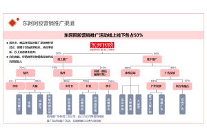 市场调查公司的蓝海战略与红海竞争