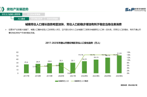 尚普咨询：市场调查和品牌销量认证的区别与联系