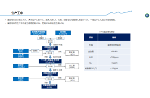 尽调视角下的市场分析