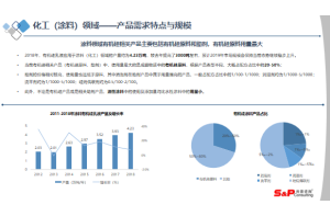 尚普咨询：专精特新企业的培育技巧