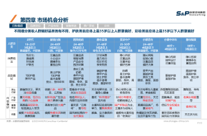 天然药物行业的市场调研经典案例解读