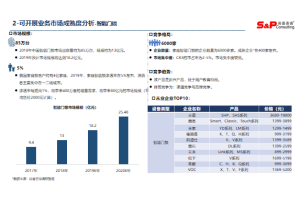 专精特新的评价体系：中小企业如何提升质量