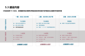  品牌与销量：市场地位的协同效应