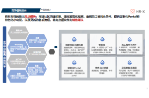 如何做好物业管理行业的市场调研？