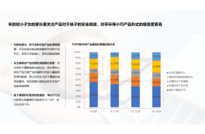 机械停车设备行业市场调研的优秀案例分享