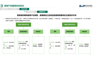 健康服务行业如何通过消费者调研设计和测试新的产品和服务