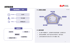  儿童安全手表行业如何通过消费者调研挖掘用户的潜在需求和偏好