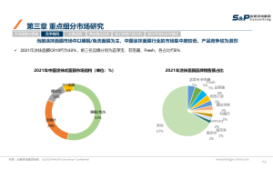 肥料消费者品牌偏好研究的方法