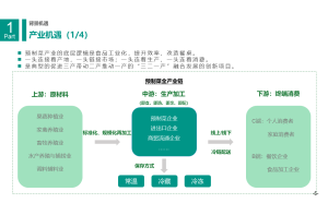 超市行业如何整合消费者调研的多种调研方法和数据来源