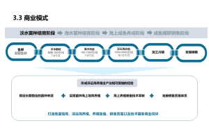 速冻食品行业如何整合消费者调研的多种调研方法和数据来源