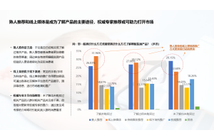 民用雷达行业的市场调研技术与工具