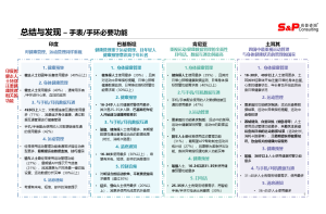 市场调研的方法论与实务：以开关电源行业为例