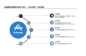 中国净水器市场消费者行为与偏好调研项目案例