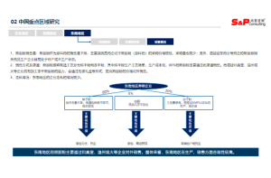  供销合作社数字化转型与市场拓展项目案例