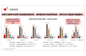   制伞品牌定位与营销策略消费者调研项目案例