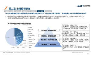   企业大学建设与运营的市场调研项目案例